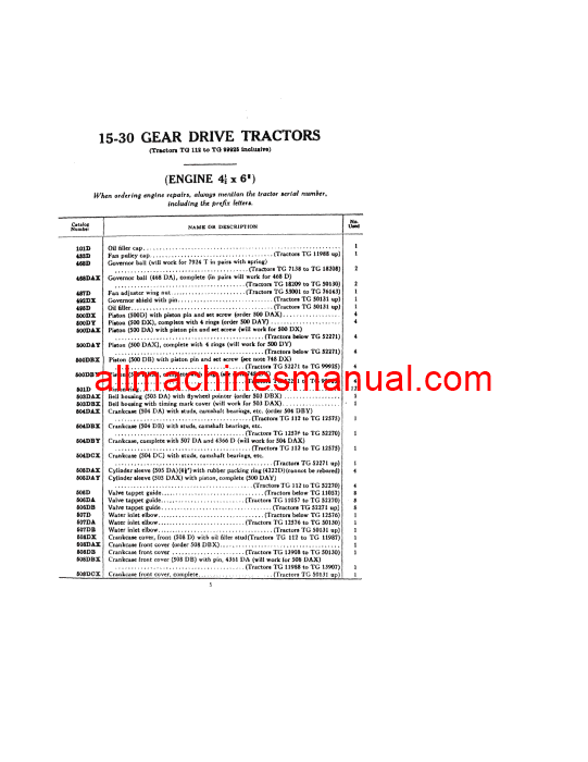 Download Case IH 15-30 Gear Tractor Parts Manual TC-4-B