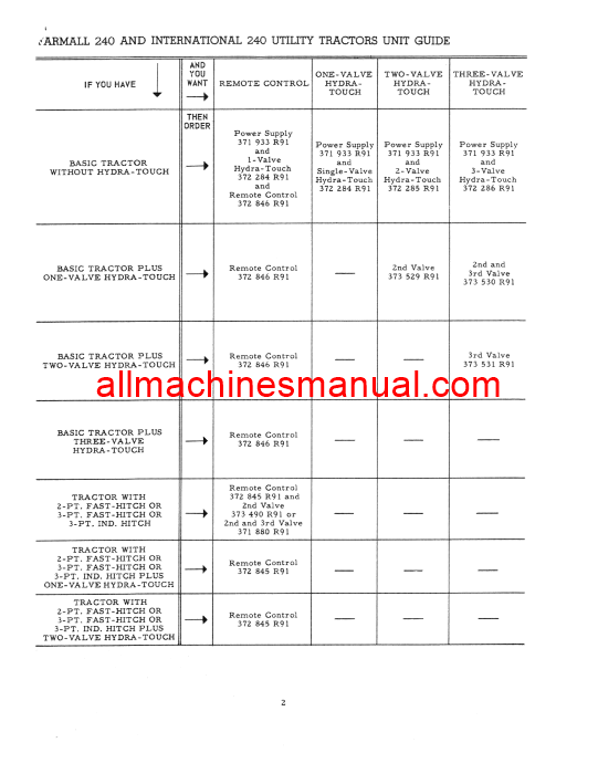 Download Case IH 240, 340, 460, 560 Hydraulic Units Tractor Parts Manual 1008435R2