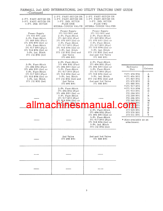 Download Case IH 240, 340, 460, 560 Hydraulic Units Tractor Parts Manual 1008435R2