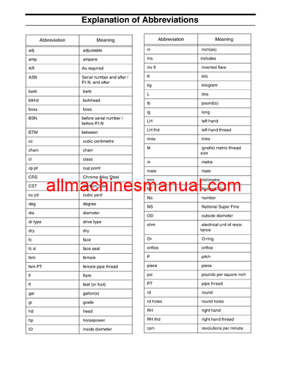 Download Case IH Maxxum 100, 110, 115, 120, 125, 130, 140 Tractor Parts Manual 87575058