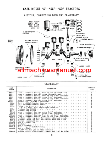 Download Case IH S, SC, SO Tractor Parts Manual A522