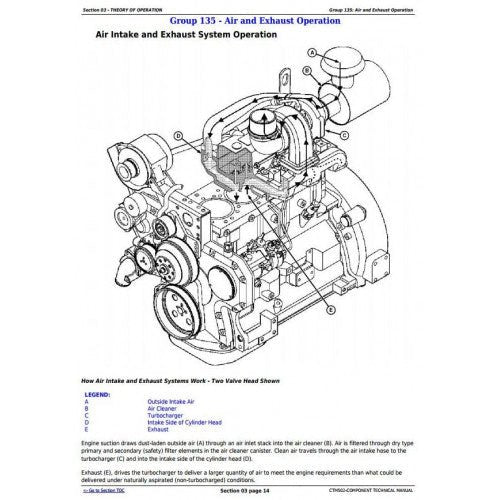 John Deere Power Tech E 4.5 and 6.8L Diesel Engines Level 16 Electronic Fuel System With Denso HPCR Pdf Service Repair Technical Manual CTM502-2